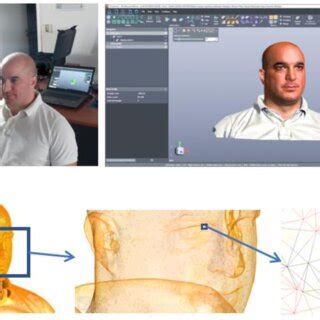 Image result for Face Modeling