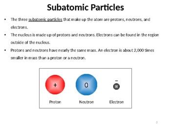 Subatomic Particle 的图像结果