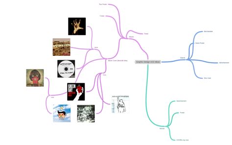 Image result for AO2 Graphic Design