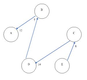 Image result for Algoritma BFS