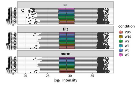 Image result for Plot Normalize Data