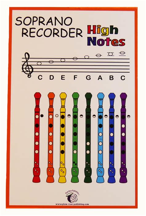 Recorder Notes Chart