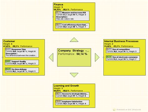 Image result for Basic Strategy Map