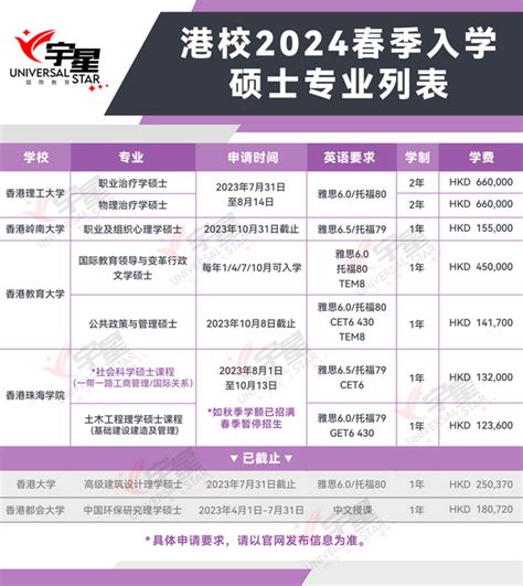 2020年香港春季入学硕士开放申请！时间有限，先到先得！_tupian-