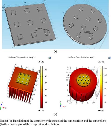 Image result for LED Array Evenness