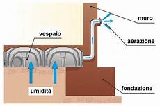 vespaio ghiaia vespaio areato ristrutturosicuro it vespaio ghiaia vespaio areato ristrutturosicuro it