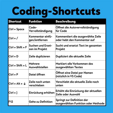 Coding Shortcuts 的图像结果