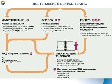 Бфу им канта проходной балл: проходные баллы, список, бюджетные места ...