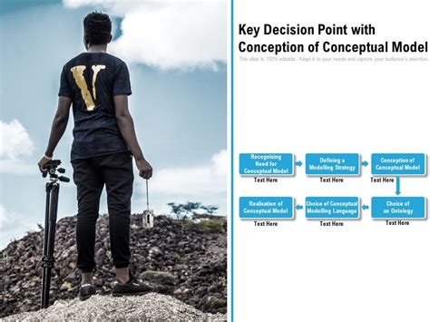 Image result for Point Conception Model