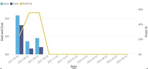Solved: Clustered column chart date limits (dynamic) - Microsoft Fabric ...