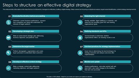 Digital Strategy Diagram 的图像结果