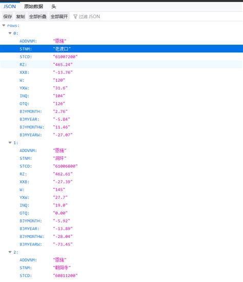 JSONObject 图 的图像结果