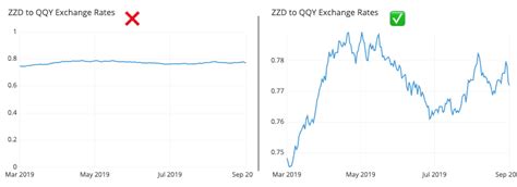 Image result for Line Chart Complete Guide