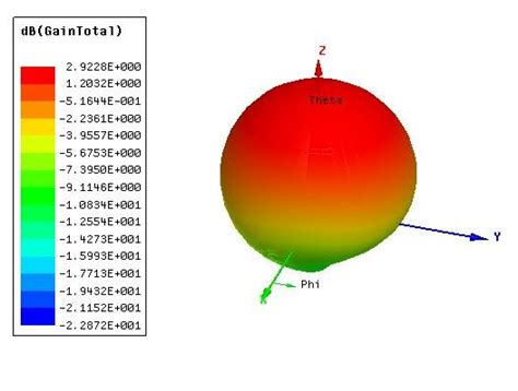 Image result for Python 3D Plot Polar Coordinates