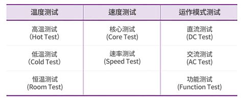 Image result for Semiconductor Back End Process