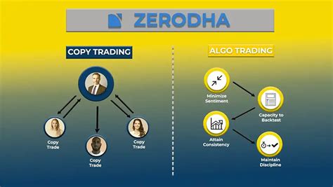 Copy trading and algo trading in Zerodha