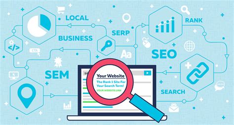 What is The Difference Between SEO & SEM? - Boston Web Marketing