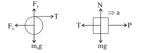 A wheel of radius 0.20 m is mounted on a frictionless horizontal axis ...