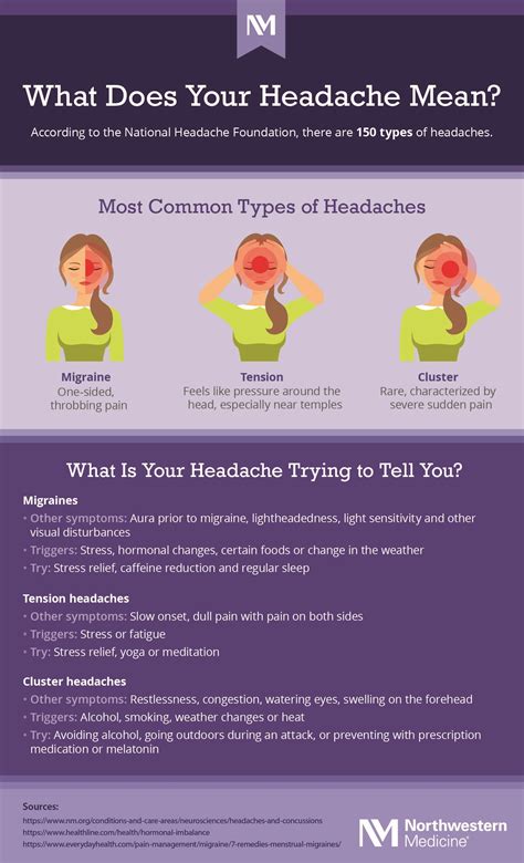 Headaches Period Relief