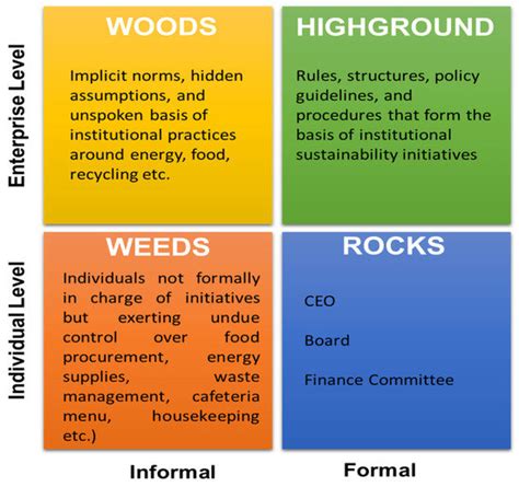 Implementing a Sustainability Framework in Healthcare: A Three-Lens ...