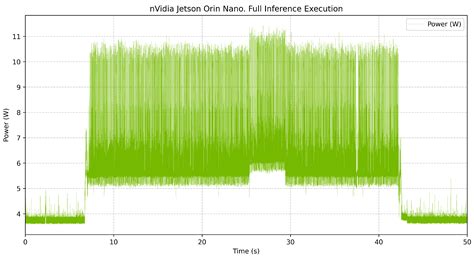 Neural Network Implementation for Fire Detection in Critical ...