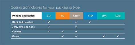 Print on Salty Snacks: Pouch Printing Machine for Industrial Needs