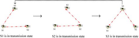 Precision Joint RF Measurement of Inter-Satellite Range and Time ...