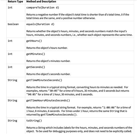 Image result for Java Playlist