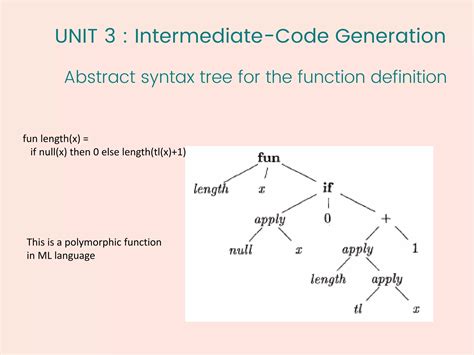 Image result for Syntax-Directed Translation in Compiler Design