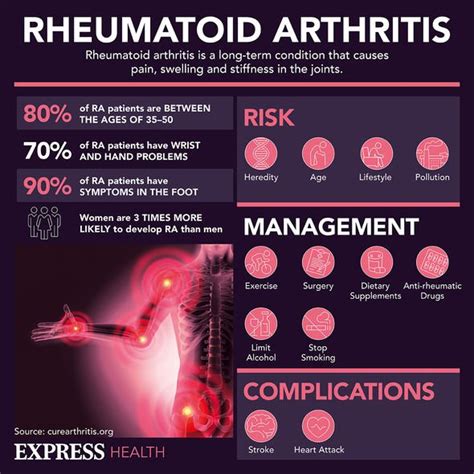 Rheumatoid arthritis symptoms: The sign first thing in the morning of ...
