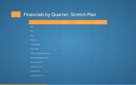 Image result for Operational Plan Graph Chart