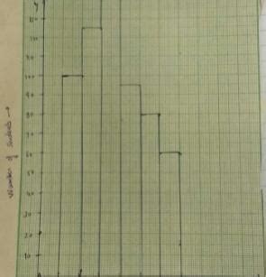 B) Construct a histogram for the marks obtained by 200 students of ...