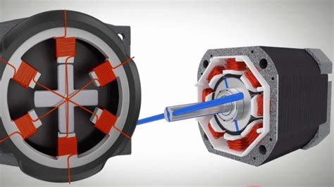 How Stepper Motors Work Animation 的图像结果