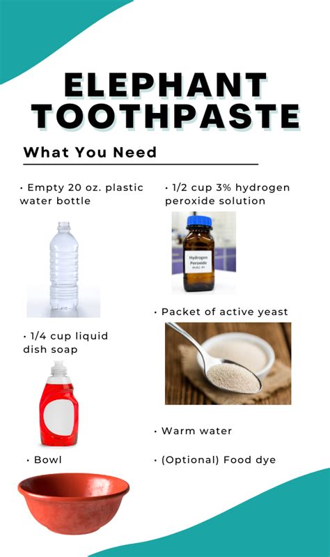 How to Make Experiments 的图像结果