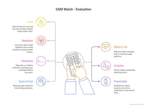 Tracking Devices for Kids & Seniors: GSM Watches vs FindMy Guide