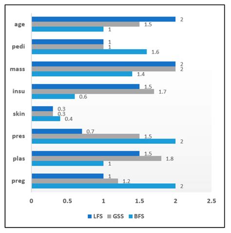 Performance Evaluation of a Proposed Machine Learning Model for Chronic ...