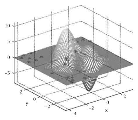 Image result for Random Number Distribution