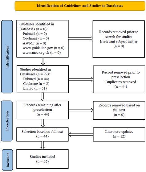Controversial Aspects of Diagnostics and Therapy of Idiopathic Condylar ...