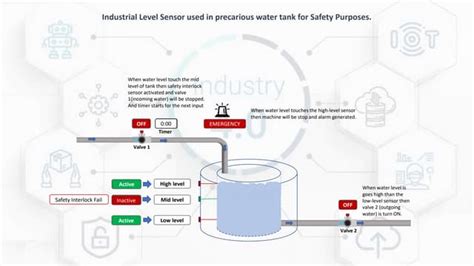 Image result for Point Level Sensor