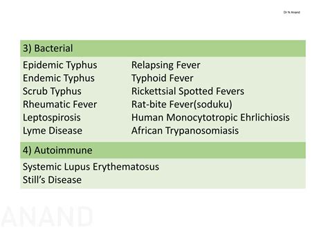 Fever with Rash | PDF