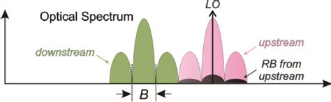 Downstream Sensor Wave 的图像结果