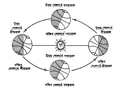 New Model Activity Task Class 7 Geography 的图像结果