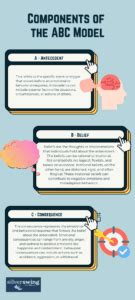 Image result for Example of ABC Model Kids