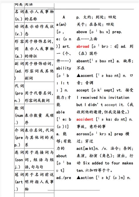 介绍重庆的英语作文Word模板下载_编号lebrnnvm_熊猫办公