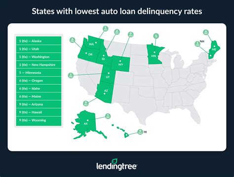 5.1% of Americans With Auto Loans Are Delinquent | LendingTree