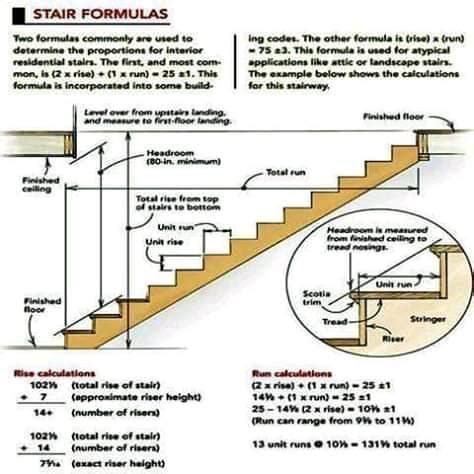 Image result for Stair Function Limit