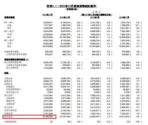 城市资金总量排行：4个10万亿城市诞生，深圳有望超越香港_腾讯新闻