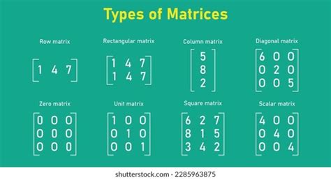 Image result for Types of Matrices