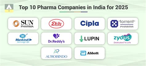Top 10 Pharma Stocks to Buy in India for 2025 - Jainam