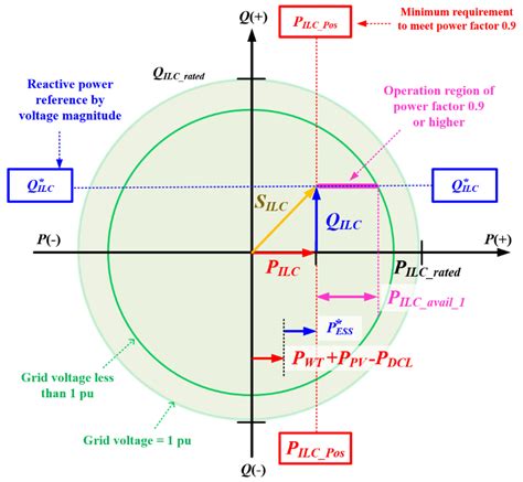 A Study on Energy Management and Cooperative Control Considering LVRT ...